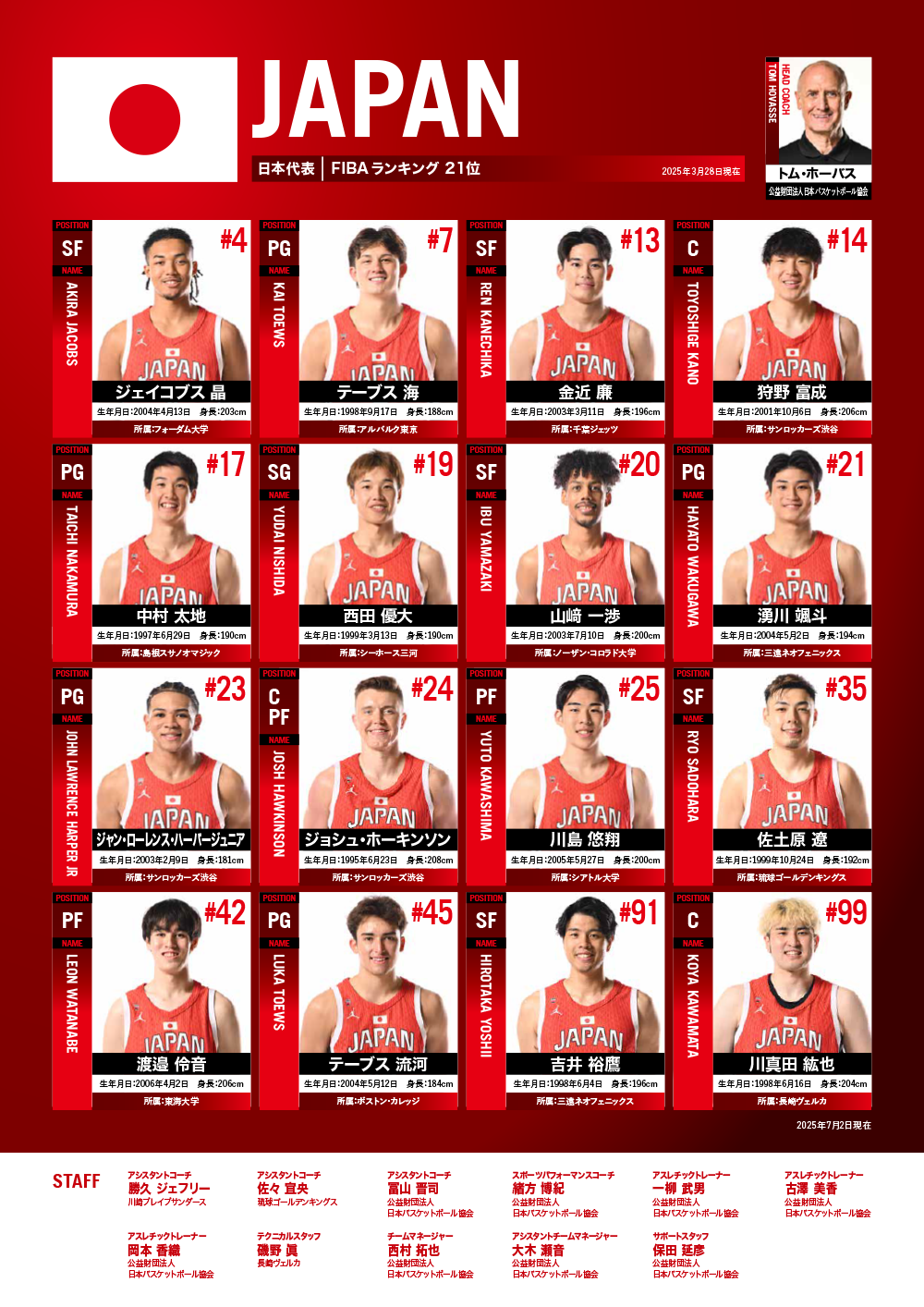 日本代表メンバー