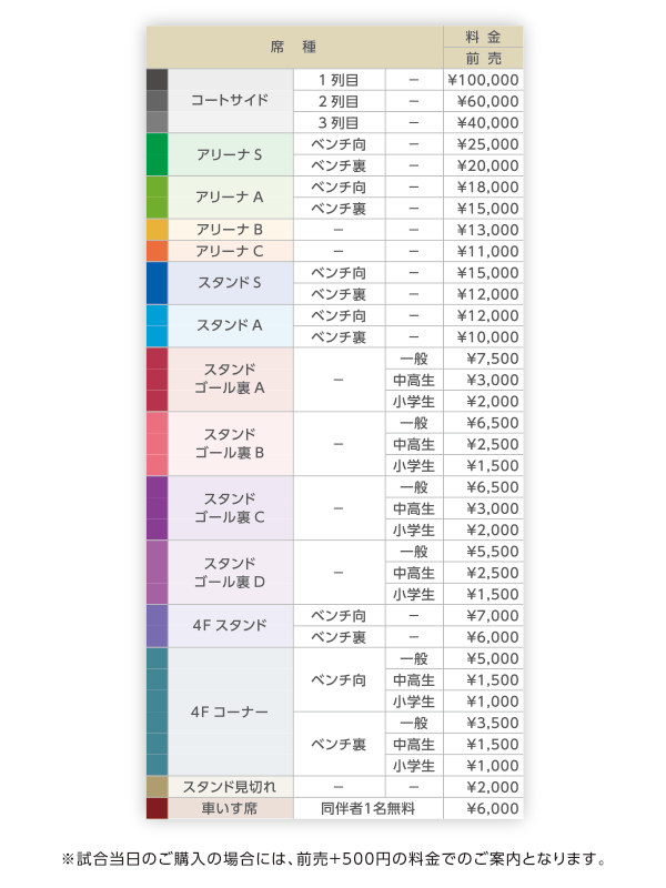 チケット料金